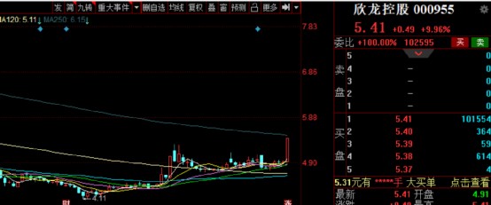 股票日报第205期大票砸盘挡不住小票普涨中药再掀涨停潮