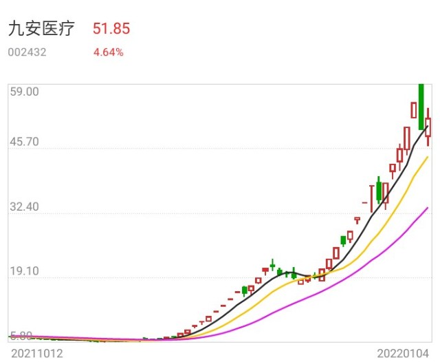 2021年是a股极端分化之年,结构性行情明显.