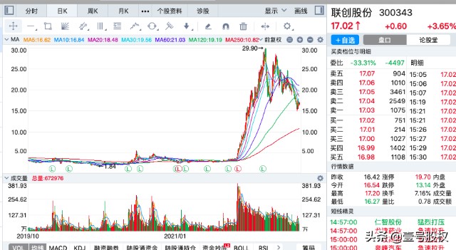 2021年涨幅最大的十只股票上涨的原因是什么