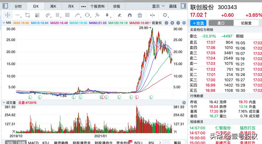 湖北宜化股票价格_行情_走势图—东方财富网