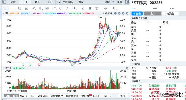 2021年涨幅最大的十只股票上涨的原因是什么