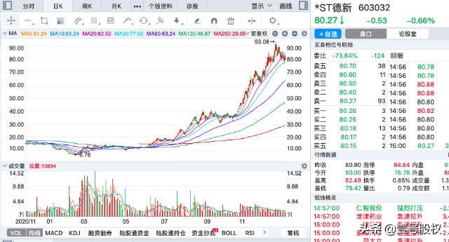 2021年涨幅最大的十只股票上涨的原因是什么