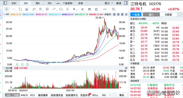 财富号_东方财富网