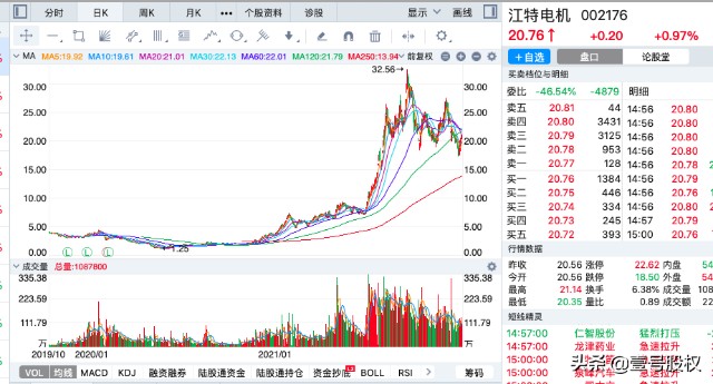 2021年涨幅最大的十只股票上涨的原因是什么