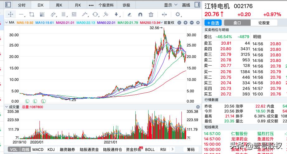 湖北宜化股票价格_行情_走势图—东方财富网