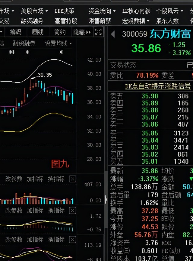 周三股市核心内参