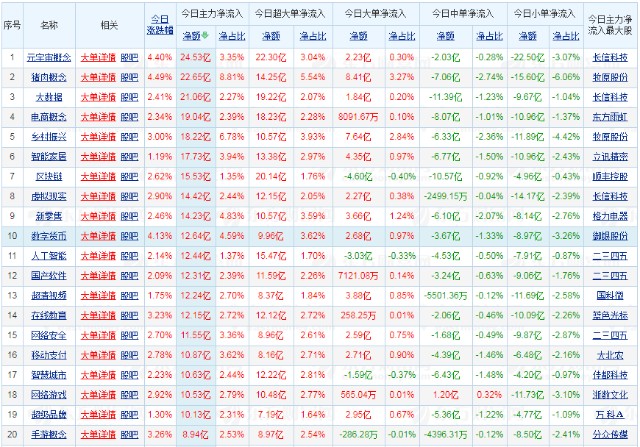 汇鑫财经202215早盘分析