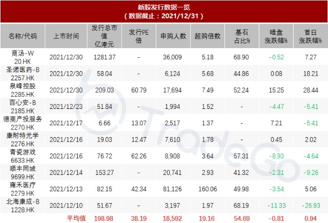 国内排名全业态第三物管第一的龙湖智创递表港交所