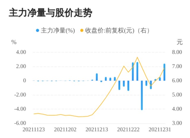 中国股市元宇宙板块2022年开年崛起超级大龙头名单