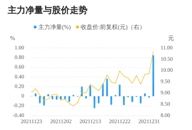 中国股市元宇宙板块2022年开年崛起超级大龙头名单