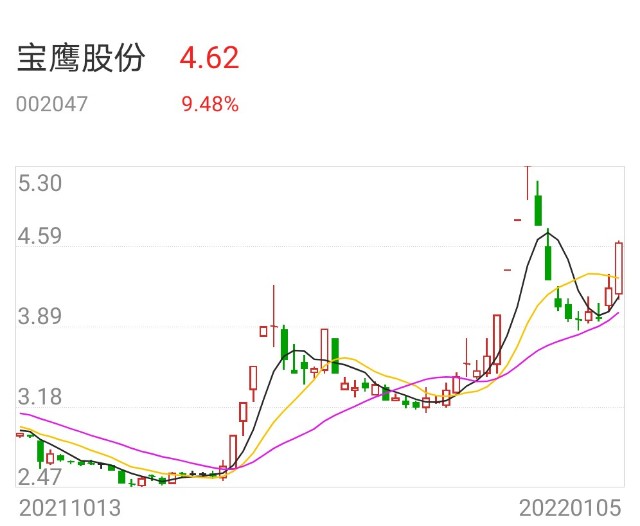 方军1月元宇宙股票池有哪些湖北广电宝鹰股份美盛文化中青宝