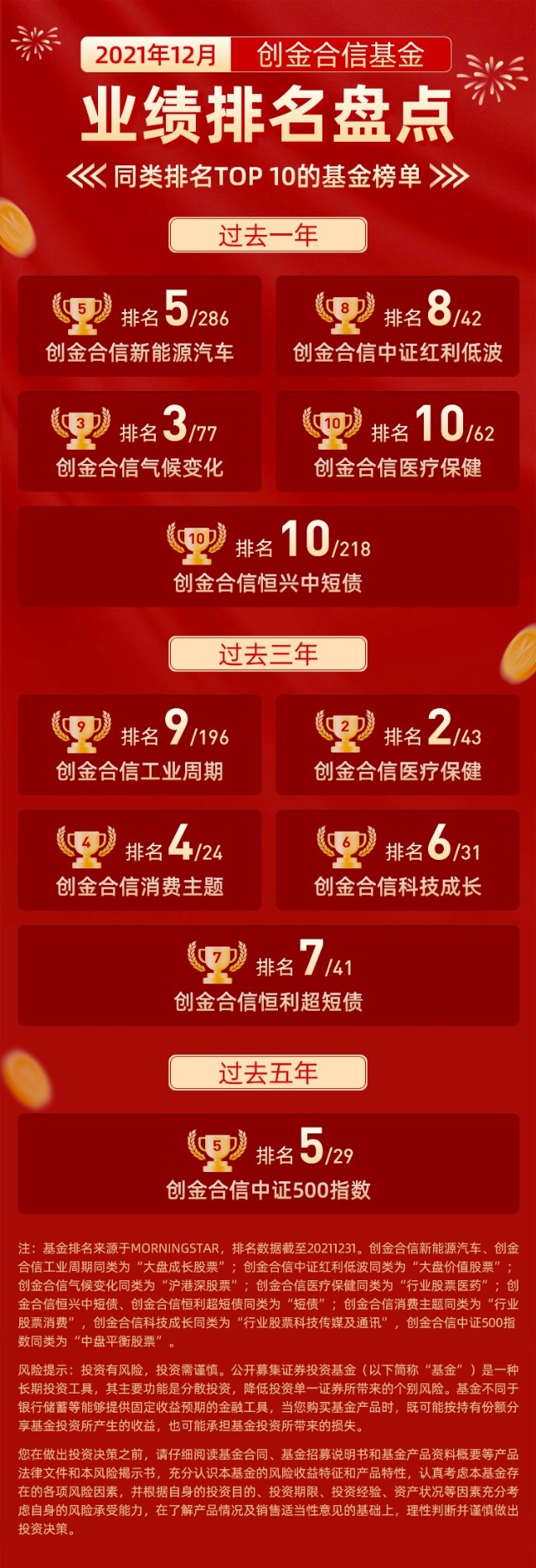 评论0点赞0分享到:2022年01月05日 18:47返回创金合信新能源汽车股票c