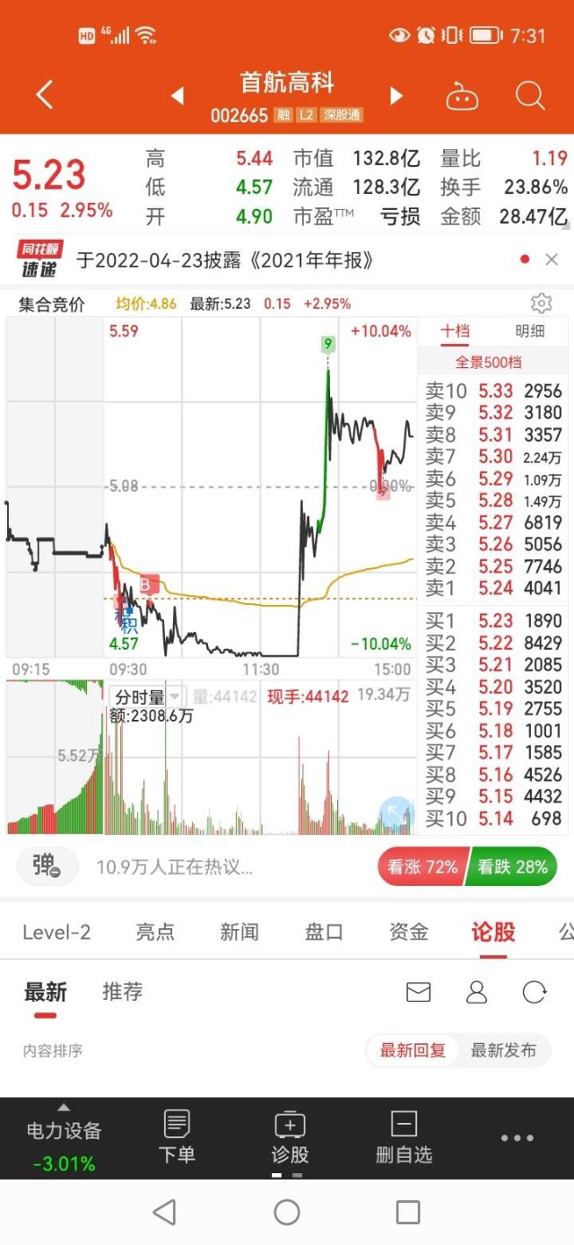 5复盘_财富号_东方财富网