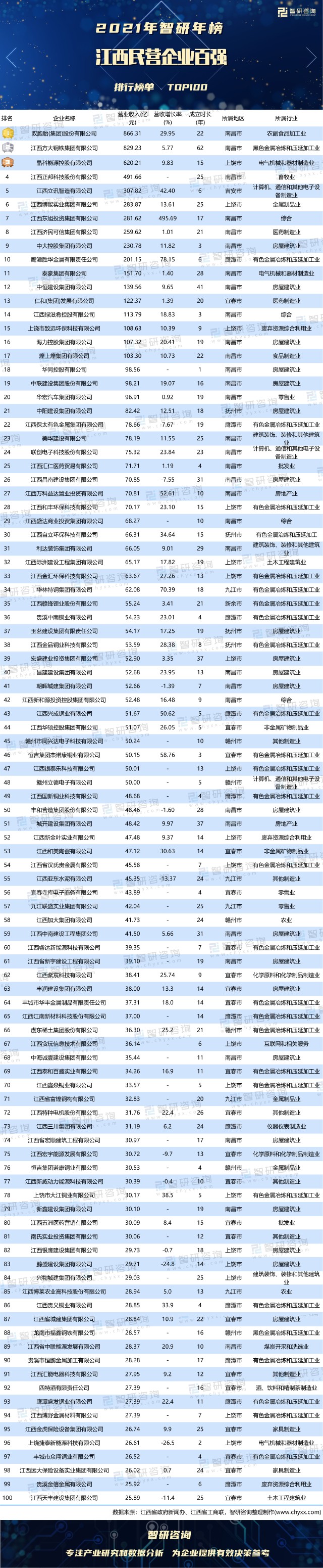 全亚博买球网址国工商联发布2018年民营企业500强报告京东集团以362 全亚博买球网址国工商联发布2018年民营企业500强报告京东集团以362