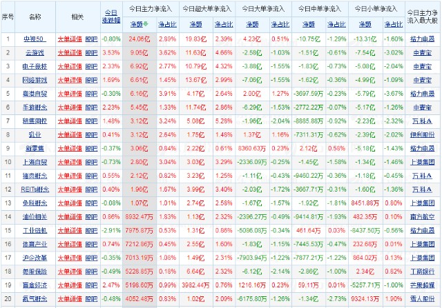 汇鑫财经202216早盘分析