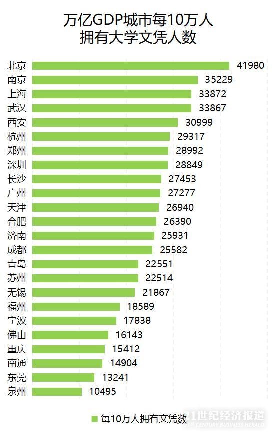 高校毕业生2022年人数破千万一年增长167万推后就业效应叠加