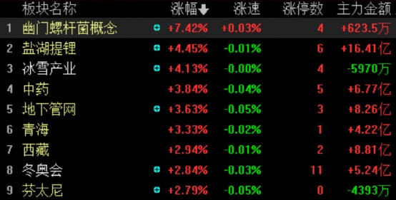 股票日报第207期锂资源和电力带动指数强力反弹明天行情大为改观