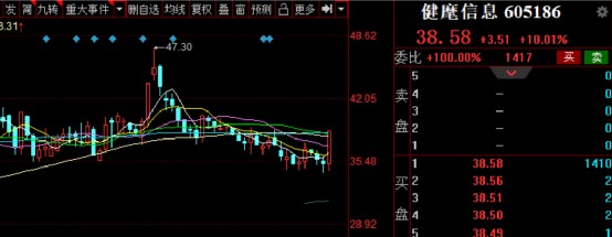 股票日报第207期锂资源和电力带动指数强力反弹明天行情大为改观