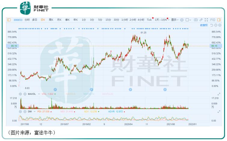 正海生物股票价格_行情_走势图—东方财富网