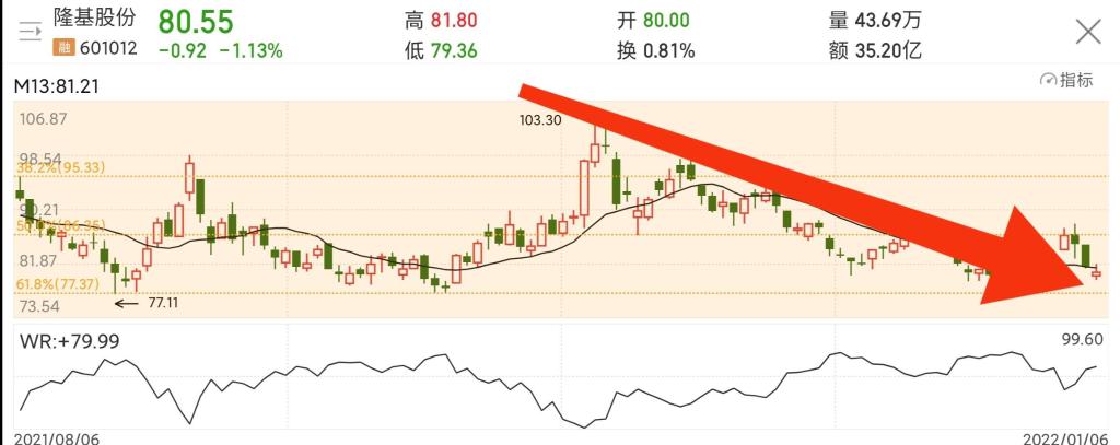 隆基股份股票价格_行情_走势图—东方财富网