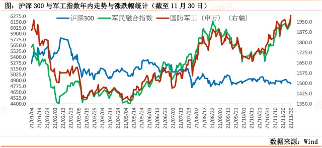 国防军工2022年投资展望富国强军进行时坚定拥抱高景气主线