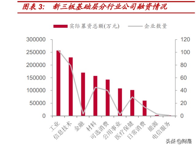 北交所及新三板2022年度策略分析行而不辍未来可期