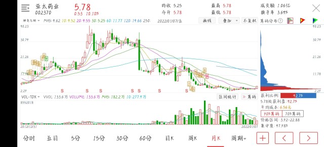 大鸟老师要先说,这波行情之前,在写正文之前.