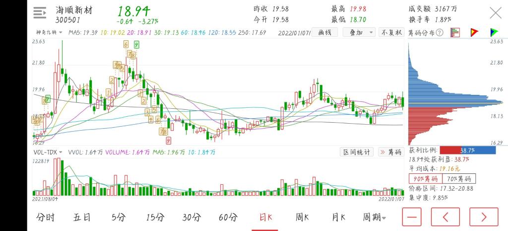 海顺新材股票价格_行情_走势图—东方财富网