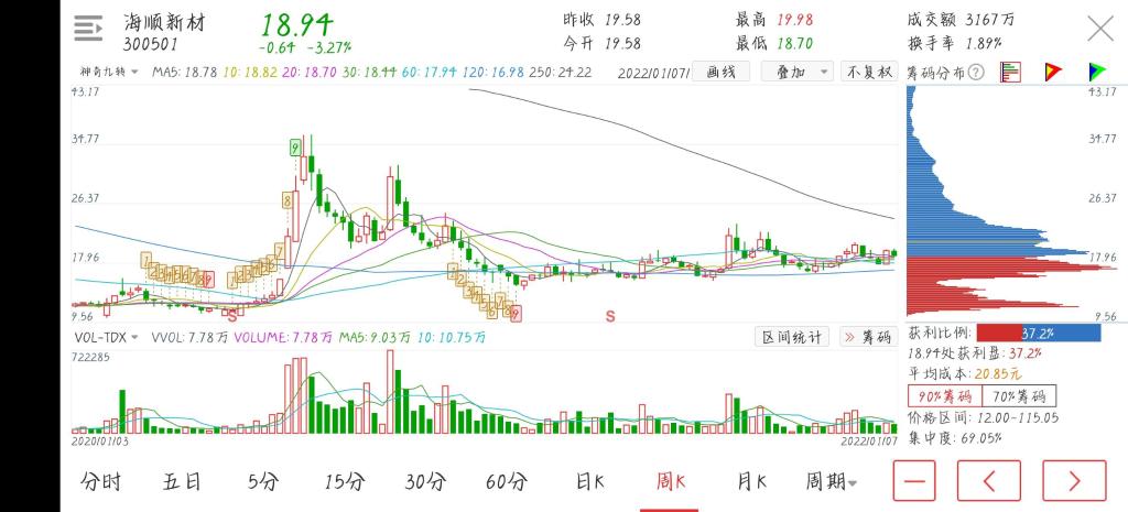 海顺新材股票价格_行情_走势图—东方财富网