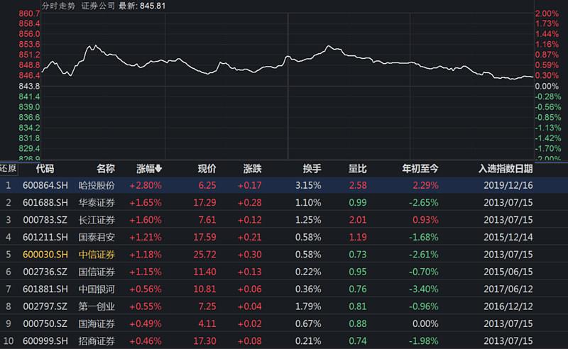 华泰证券股票价格_行情_走势图—东方财富网