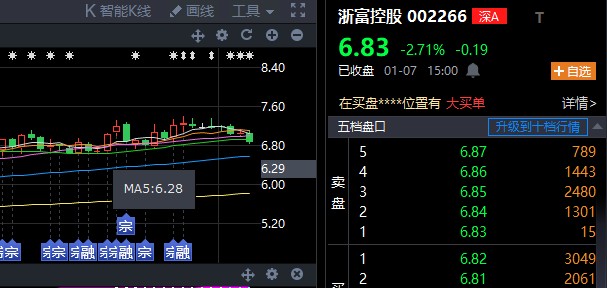 复盘地产护盘防御主旋律