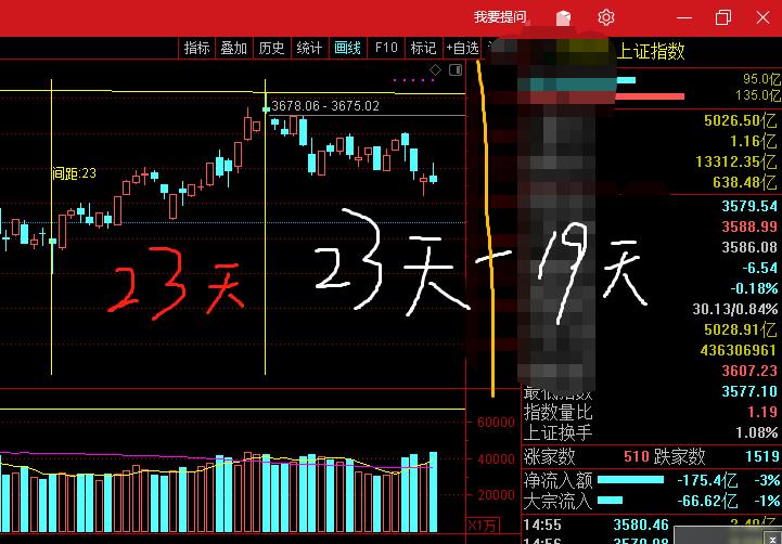 东方证券股票价格_行情_走势图—东方财富网