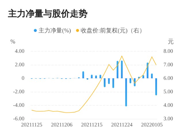 中国股市元宇宙冬奥会节能照明翻倍十二个龙头领先