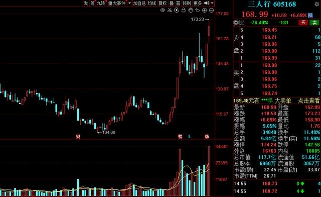 中国股市2022年二十大潜力股名单行业细分龙头有望翻倍收藏