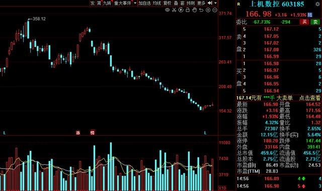 中国股市2022年二十大潜力股名单行业细分龙头有望翻倍收藏