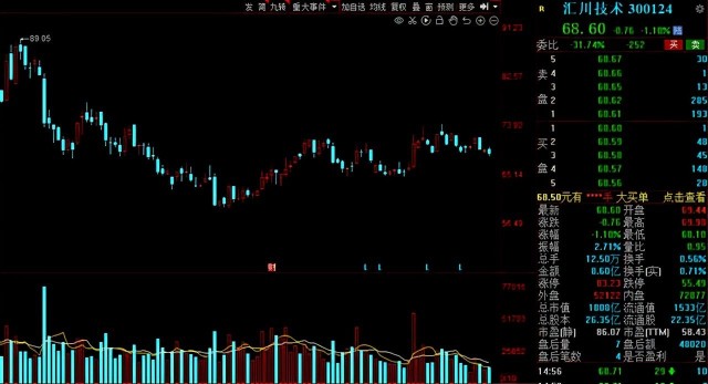 中国股市2022年二十大潜力股名单行业细分龙头有望翻倍收藏