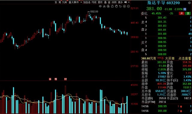 中国股市2022年二十大潜力股名单行业细分龙头有望翻倍收藏