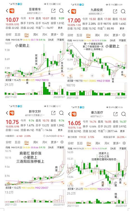 即上 涨停板上九鼎投资双星双洗亚星客车这幅截图中有两个"三星迎日"