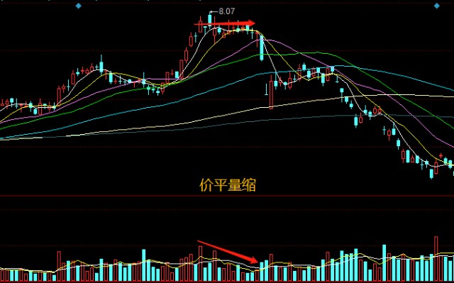 量价关系十二字口诀量增价升买入量平价跌卖出大道至简收藏