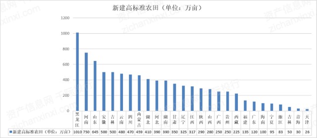 2021年中国乡村振兴发展研究报告