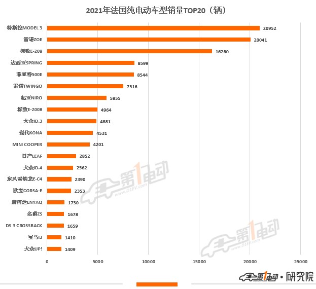 3,爱驰汽车占比0.2.