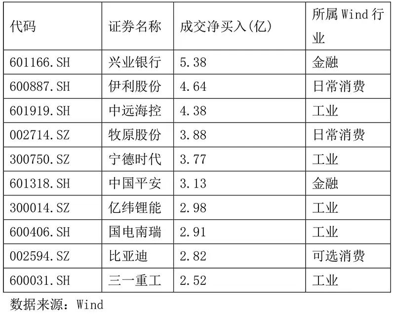 兴业银行股票价格_行情_走势图—东方财富网