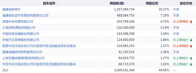 东方证券股票价格_行情_走势图—东方财富网