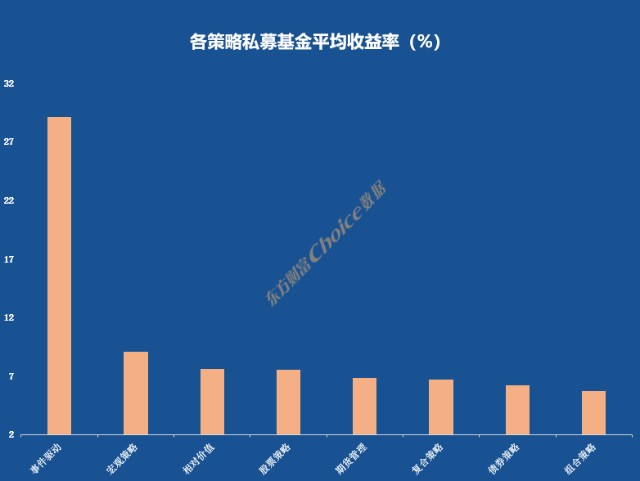 私募_没有私募牌照能不能经营私募_私募债与中小企业私募债