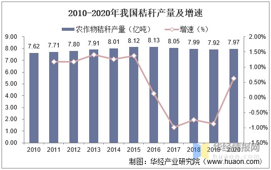 中国秸秆综合利用现状分析与发展建议高值化资源化是主题