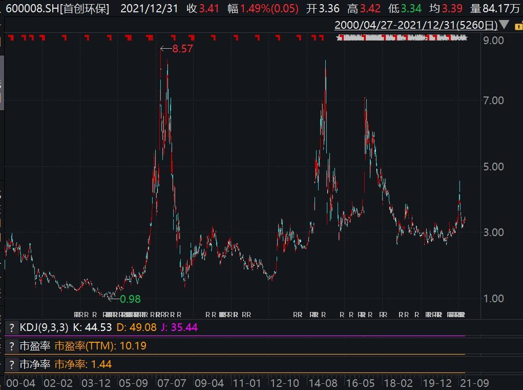 碧水源股票价格_行情_走势图—东方财富网