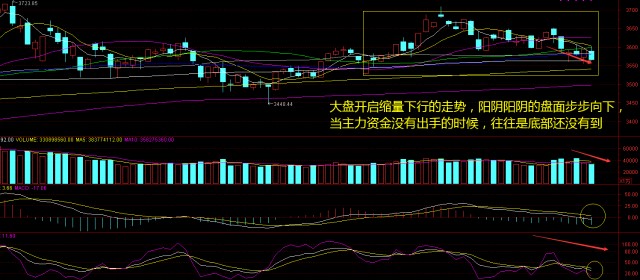 股吧首页>上证指数吧(zssh000001)>正文>640_280