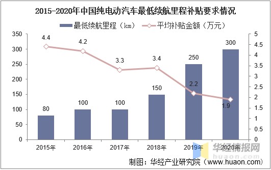 纯电动汽车行业发展现状分析补贴政策末期行业挑战与机遇并存