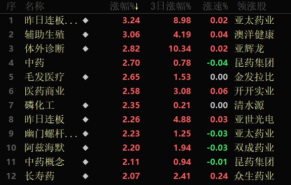 今日展望:603399吉翔股份收购锂电资产,行情艰难都不好过.