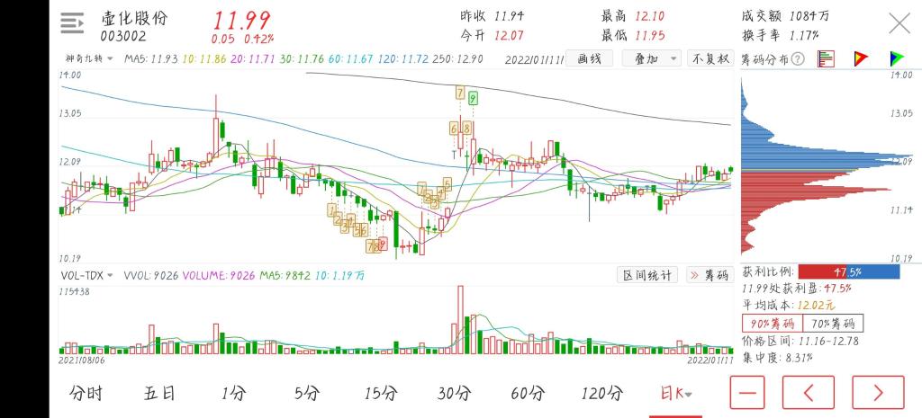 壶化股份股票价格_行情_走势图—东方财富网